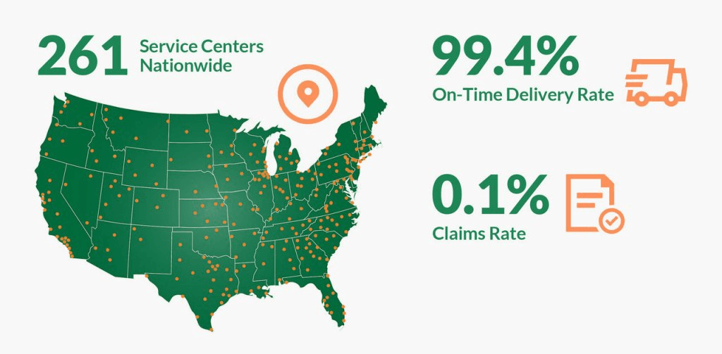 Service centers map and stats